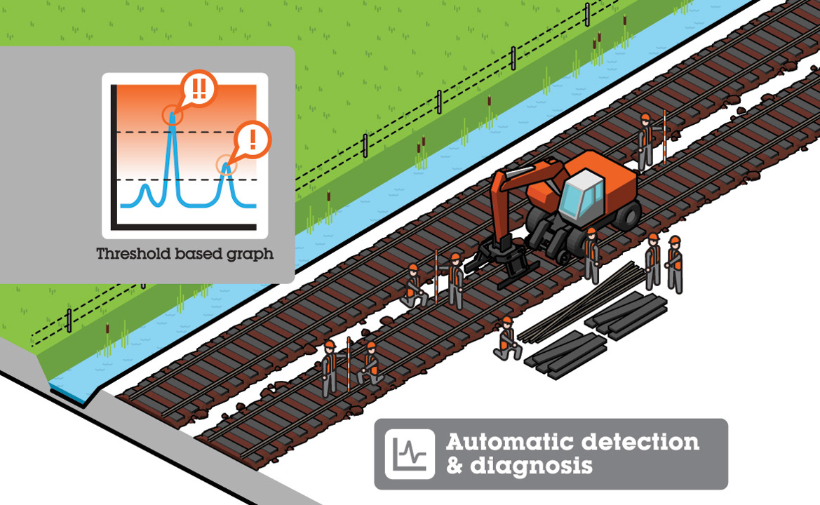 animatie explanimation infrastructuur spoorwegen trein ABA System screenshot VII
